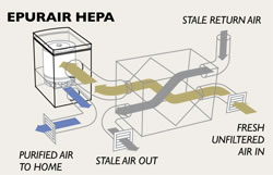 Air Exchange System